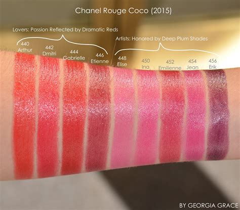 ROUGE COCO by Jean